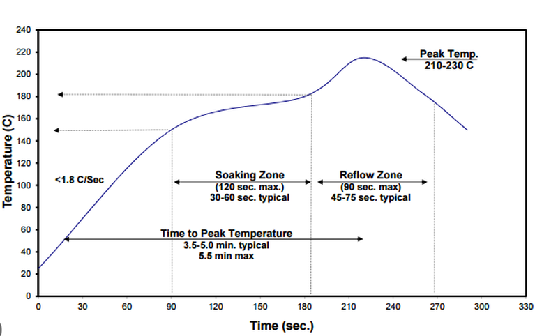 smt reflow soldering temp range smt reflow soldering temp range